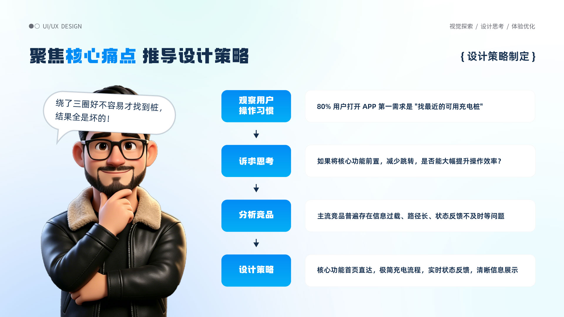 设计目标